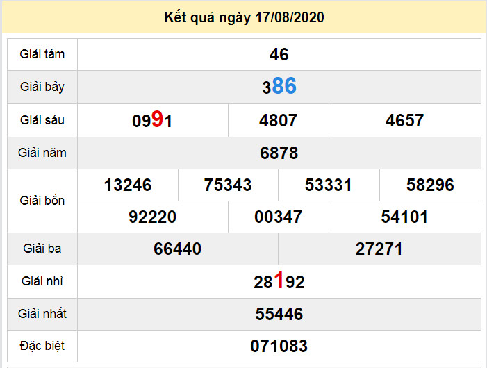 du doan xo so dong thap 24-8-2020 du doan xo so dong thap 24-8-2020
