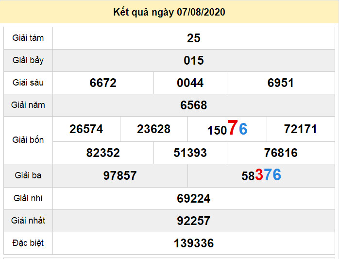 du doan xo so gia lai 14-8-2020 du doan xo so gia lai 14-8-2020