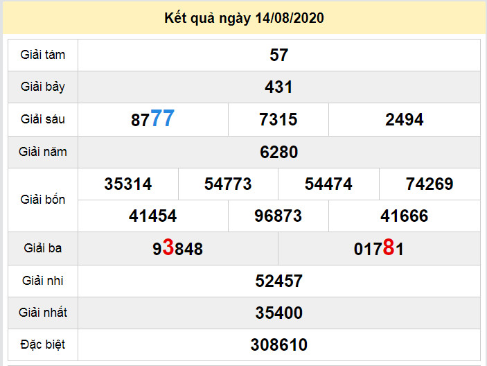 du doan xo so gia lai 21-8-2020 du doan xo so gia lai 21-8-2020