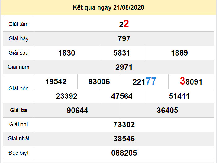 du doan xo so gia lai 28-8-2020 du doan xo so gia lai 28-8-2020