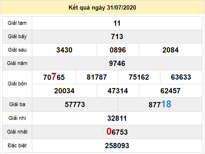 du doan xo so gia lai 7-8-2020 du doan xo so gia lai 7-8-2020