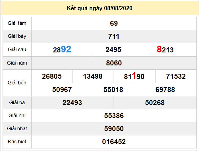 du doan xo so hau giang 15-8-2020 du doan xo so hau giang 15-8-2020