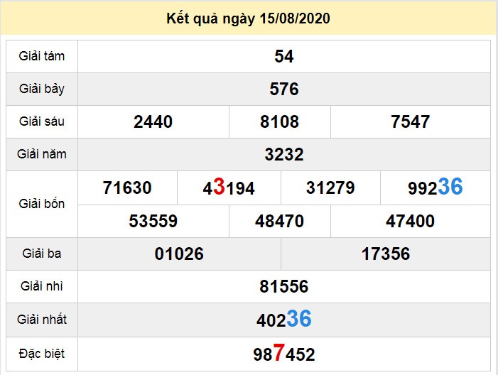 du doan xo so hau giang 22-8-2020 du doan xo so hau giang 22-8-2020