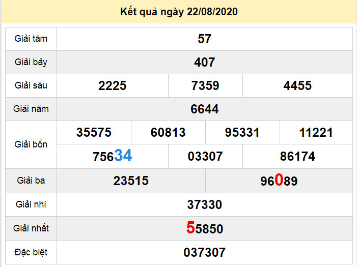 du doan xo so hau giang 29-8-2020 du doan xo so hau giang 29-8-2020