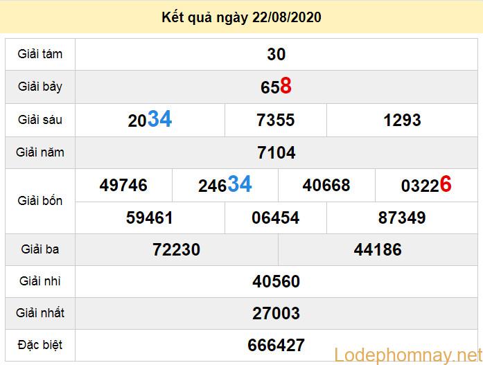 soi cau xo so ho chi minh 24-8-2020 du doan xo so ho chi minh 24-8-2020