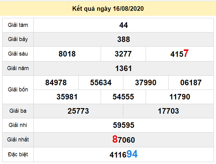 du doan xo so kien giang 23-8-2020 du doan xo so kien giang 23-8-2020