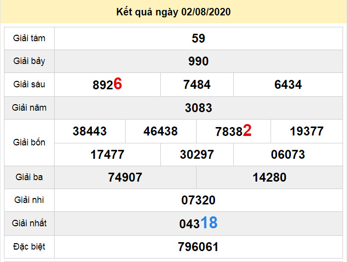 du doan xo so kon tum 9-8-2020 du doan xo so kon tum 9-8-2020