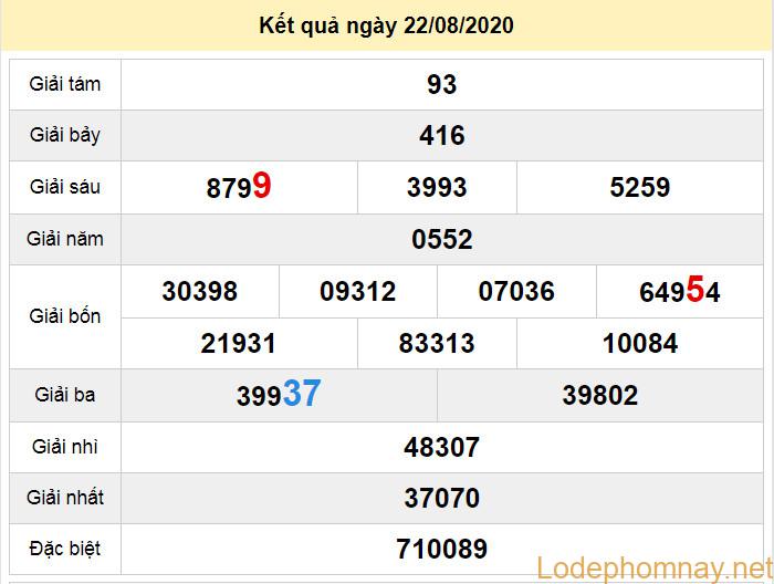 du doan xo so long an 29-8-2020 du doan xo so long an 29-8-2020