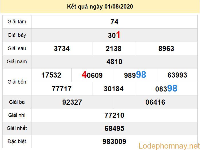 du doan xo so long an 8-8-2020 du doan xo so long an 8-8-2020