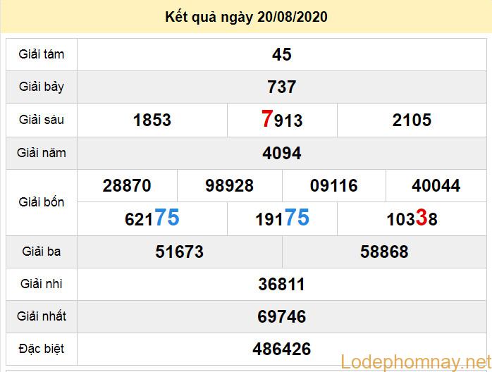soi cau xo so quang binh 27-8-2020 du doan xo so quang binh 27-8-2020