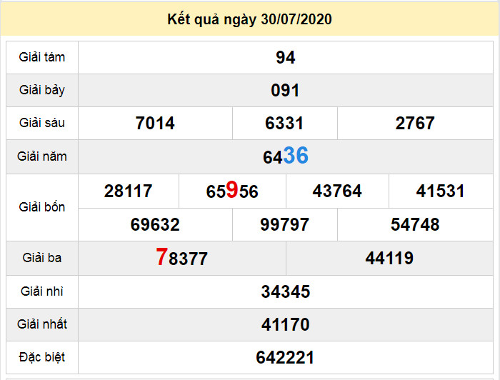 soi cau xo so quang binh 6-8-2020 du doan xo so quang binh 6-8-2020
