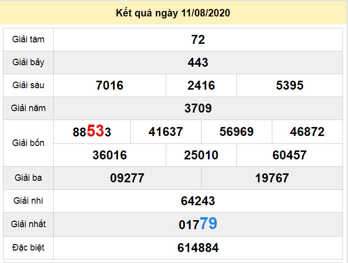 du doan xo so quang nam 18-8-2020 du doan xo so quang nam 18-8-2020