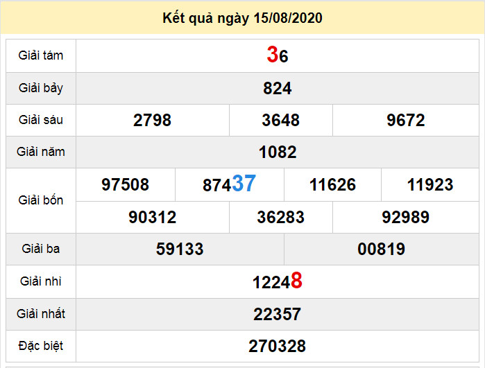 du doan xo so quang ngai 22-8-2020 du doan xo so quang ngai 22-8-2020