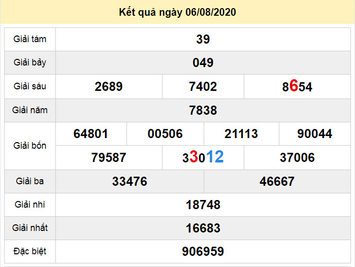 du doan xo so quang tri 13-8-2020 du doan xo so quang tri 13-8-2020