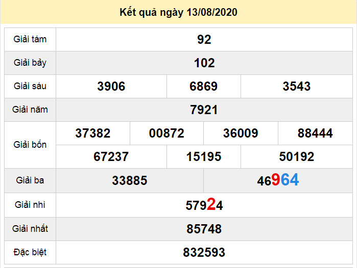 du doan xo so quang tri 20-8-2020 du doan xo so quang tri 20-8-2020