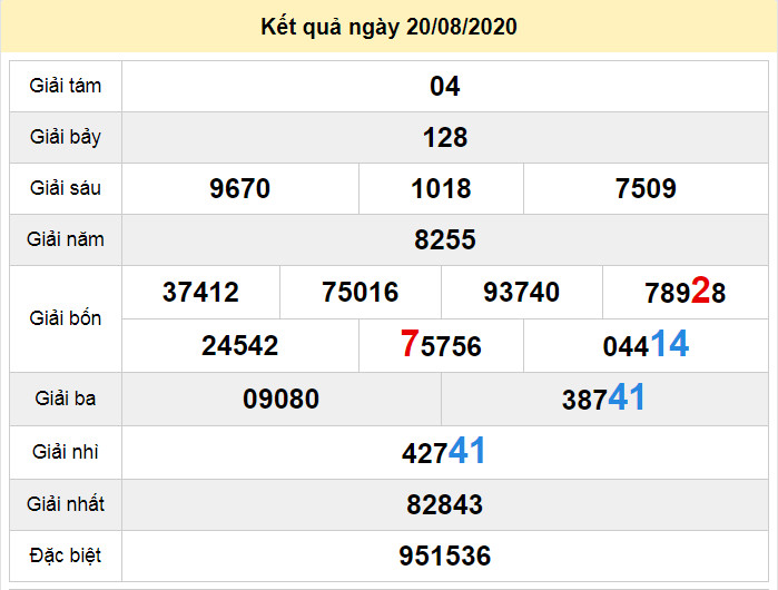 du doan xo so quang tri 27-8-2020 du doan xo so quang tri 27-8-2020