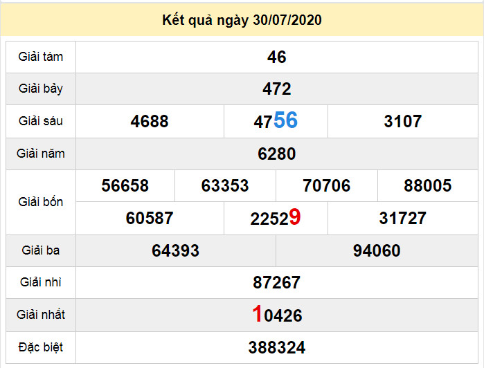 du doan xo so quang tri 6-8-2020 du doan xo so quang tri 6-8-2020