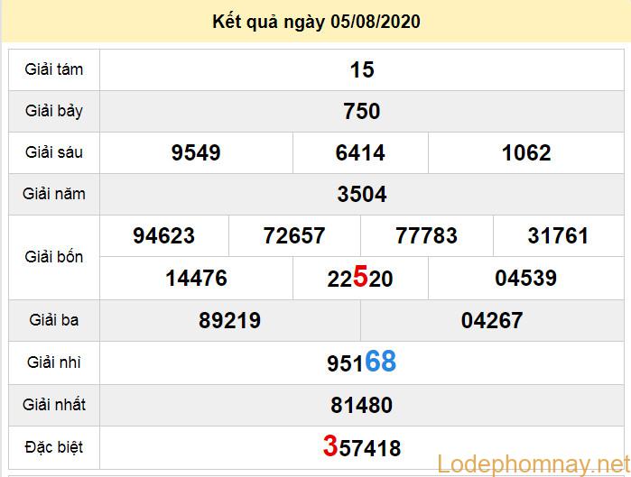 du doan xo so soc trang 12-8-2020 du doan xo so soc trang 12-8-2020