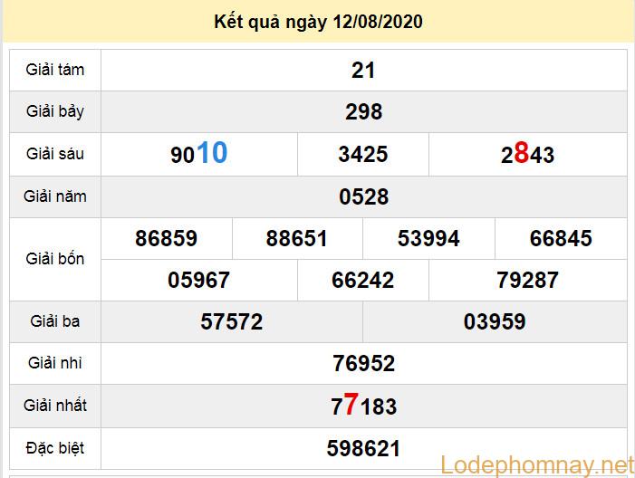 du doan xo so soc trang 19-8-2020 du doan xo so soc trang 19-8-2020