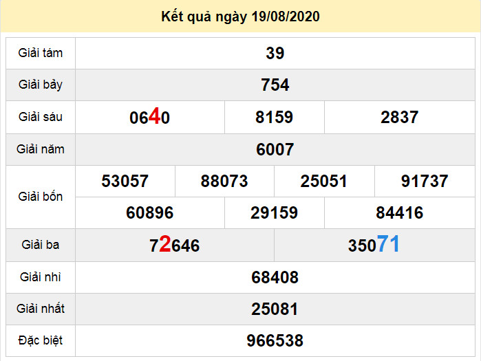 du doan xo so soc trang 26-8-2020 du doan xo so soc trang 26-8-2020