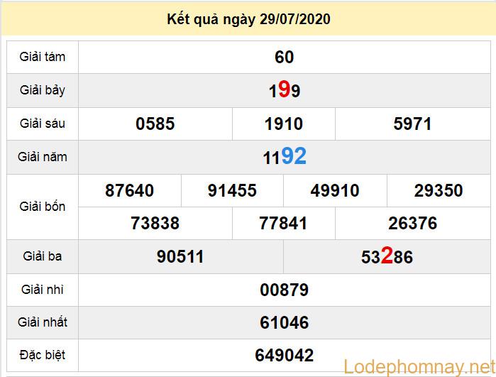 du doan xo so soc trang 5-8-2020 du doan xo so soc trang 5-8-2020