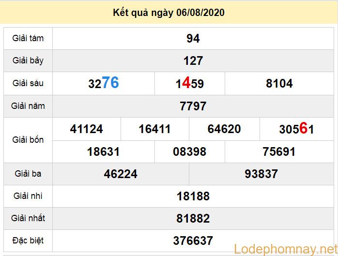 du doan xo so tay ninh 13-8-2020 du doan xo so tay ninh 13-8-2020