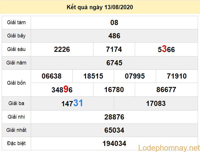 du doan xo so tay ninh 20-8-2020 du doan xo so tay ninh 20-8-2020
