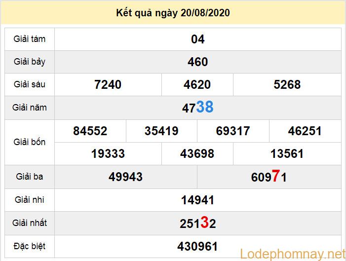 du doan xo so tay ninh 27-8-2020 du doan xo so tay ninh 27-8-2020