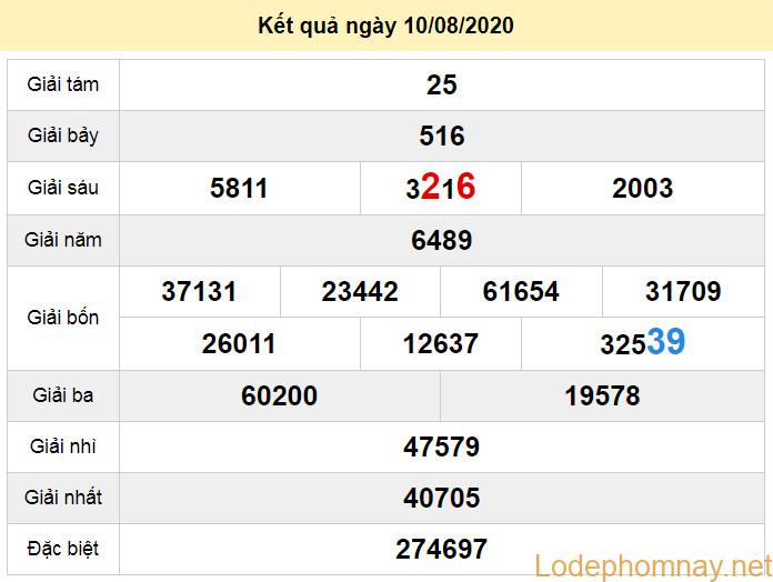 du doan xo so thua thien hue 17-8-2020 du doan xo so thua thien hue 17-8-2020