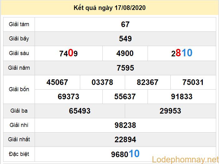 du doan xo so thua thien hue 24-8-2020 du doan xo so thua thien hue 24-8-2020