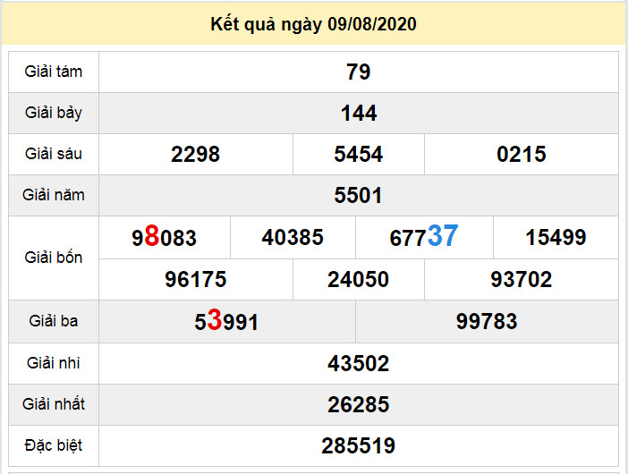 du doan xo so tien giang 16-8-2020 du doan xo so tien giang 16-8-2020