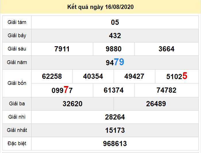 du doan xo so tien giang 23-8-2020 du doan xo so tien giang 23-8-2020