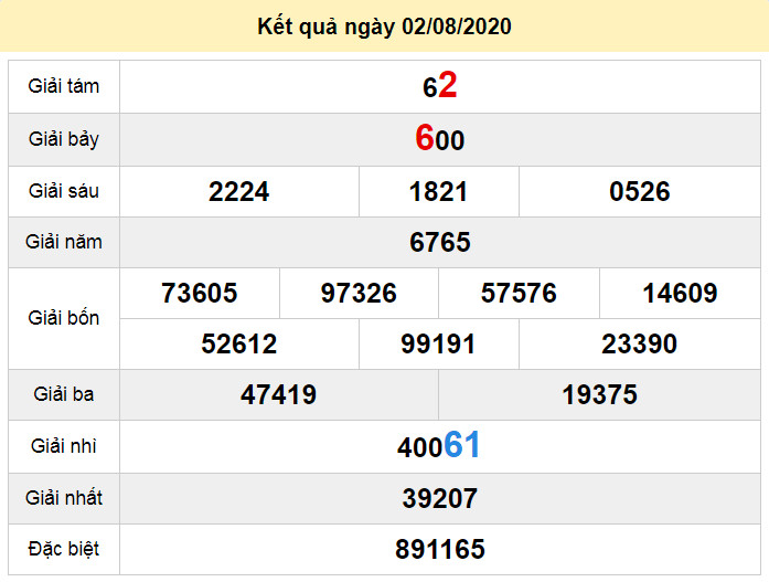 du doan xo so tien giang 9-8-2020 du doan xo so tien giang 9-8-2020