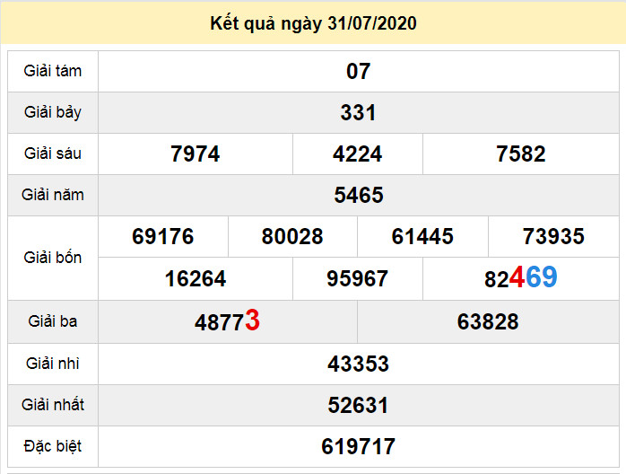 du doan xo so tra vinh 7-8-2020 du doan xo so tra vinh 7-8-2020