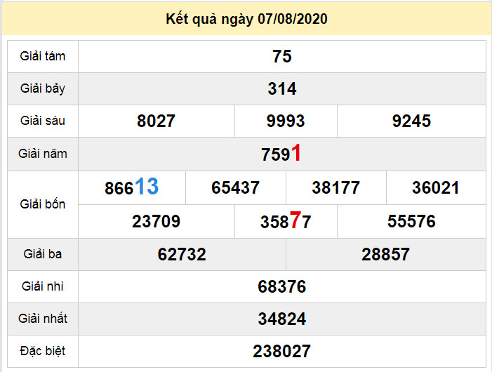 du doan xo so vinh long 14-8-2020 du doan xo so vinh long 14-8-2020