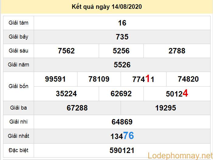 du doan xo so vinh long 21-8-2020 du doan xo so vinh long 21-8-2020