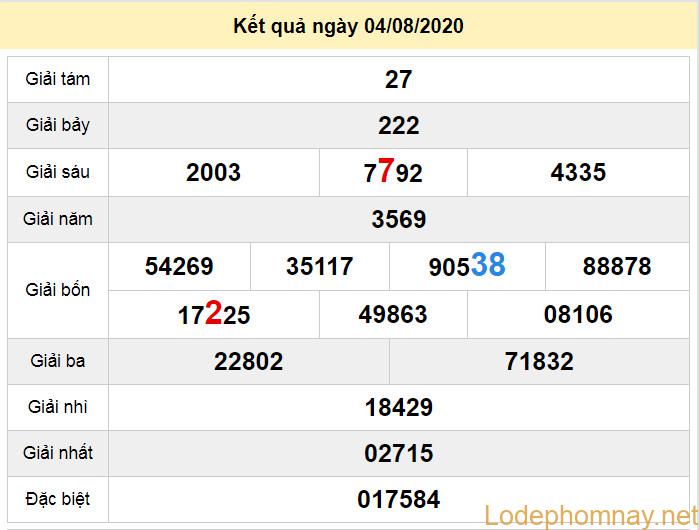 du doan xo so vung tau 11-8-2020 du doan xo so vung tau 11-8-2020