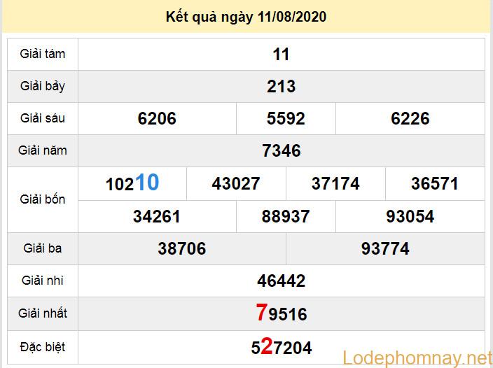 du doan xo so vung tau 18-8-2020 du doan xo so vung tau 18-8-2020
