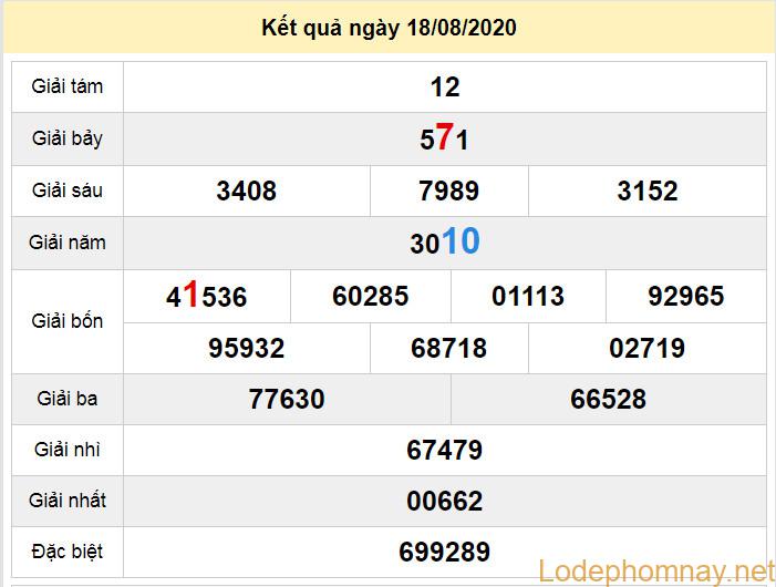 du doan xo so vung tau 25-8-2020 du doan xo so vung tau 25-8-2020