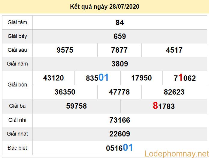 du doan xo so vung tau 4-8-2020 du doan xo so vung tau 4-8-2020