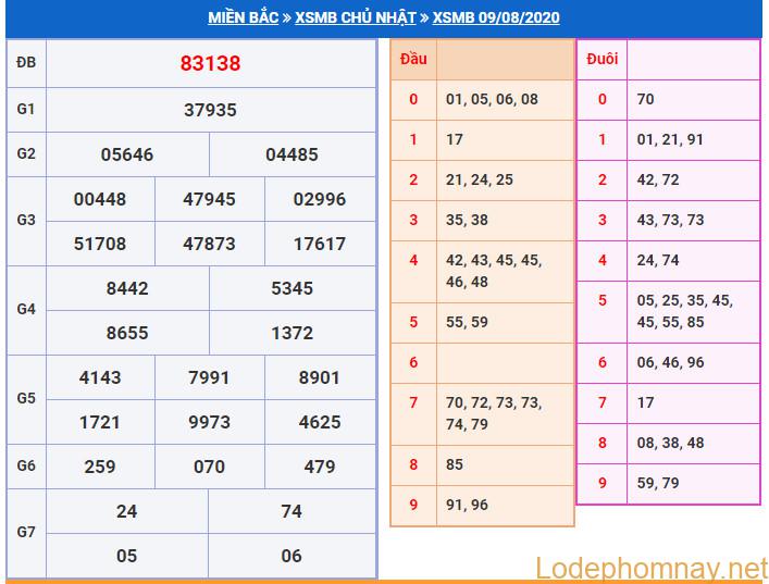 soi cau xsmb 10-8-2020 soi cau xsmb 10-8-2020