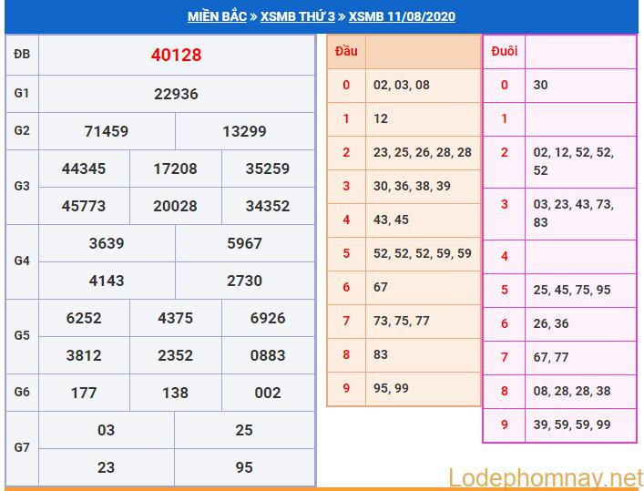 soi cau xsmb 12-8-2020 soi cau xsmb 12-8-2020