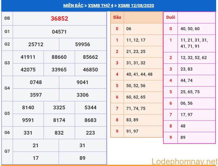 soi cau xsmb 13-8-2020 soi cau xsmb 13-8-2020