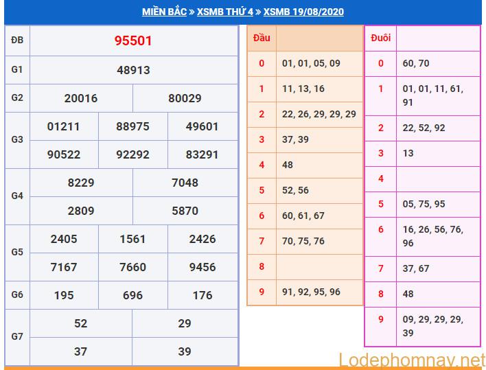 soi cau xsmb 20-8-2020 soi cau xsmb 20-8-2020