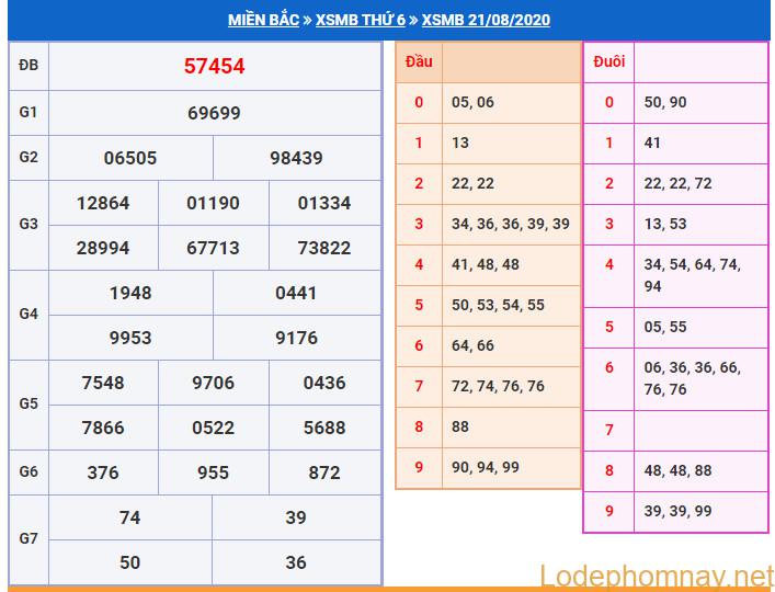 soi cau xsmb 22-8-2020 soi cau xsmb 22-8-2020