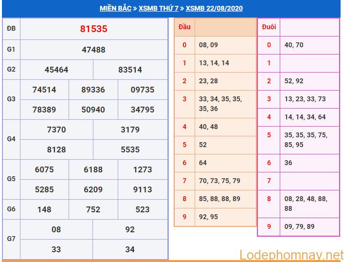soi cau xsmb 23-8-2020 soi cau xsmb 23-8-2020