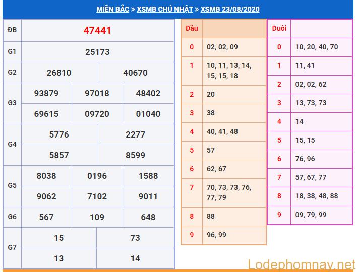 soi cau xsmb 24-8-2020 soi cau xsmb 24-8-2020