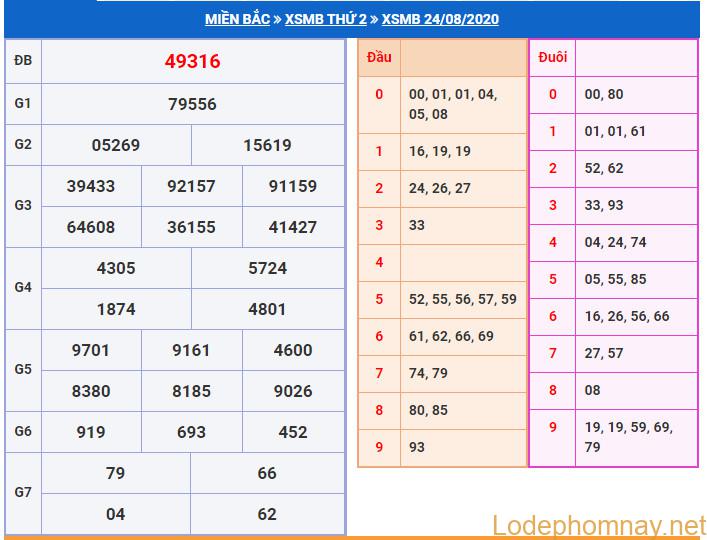soi cau xsmb 25-8-2020 soi cau xsmb 25-8-2020