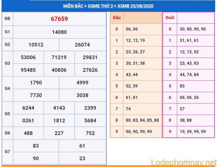 soi cau xsmb 26-8-2020 soi cau xsmb 26-8-2020