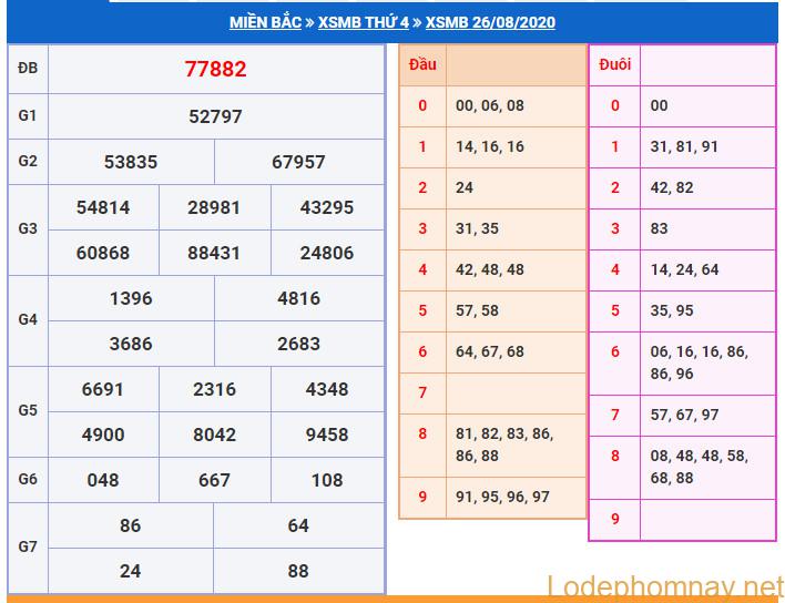 soi cau xsmb 27-8-2020 soi cau xsmb 27-8-2020